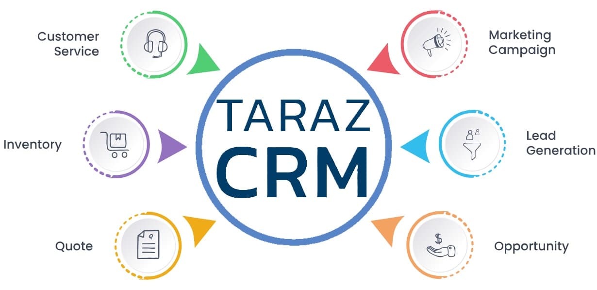 راهنمای انتخاب CRM مناسب برای کسب‌وکارها و مقایسه سیستم‌های CRM
