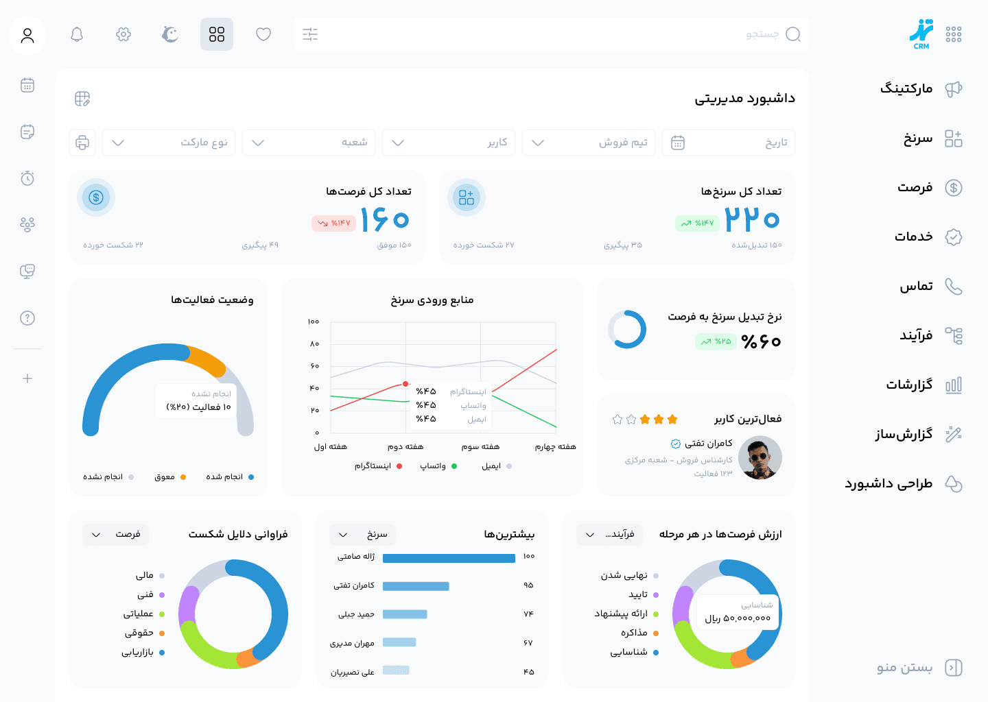نمونه داشبورد مدیریتی و گزارش عملکرد فروش در نرم افزار CRM