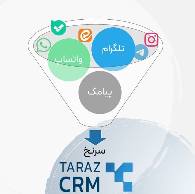 اتوماسیون بازاریابی در CRM برای افزایش فروش و مدیریت کمپین‌ها در Tarazcrm