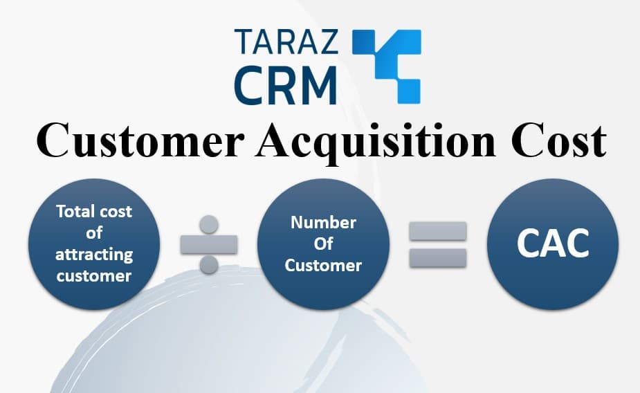 کاهش هزینه جذب مشتری با استفاده از CRM و تحلیل دادههای فروش