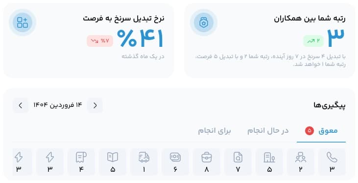 افزایش بهرهوری تیم فروش با TarazCRM
