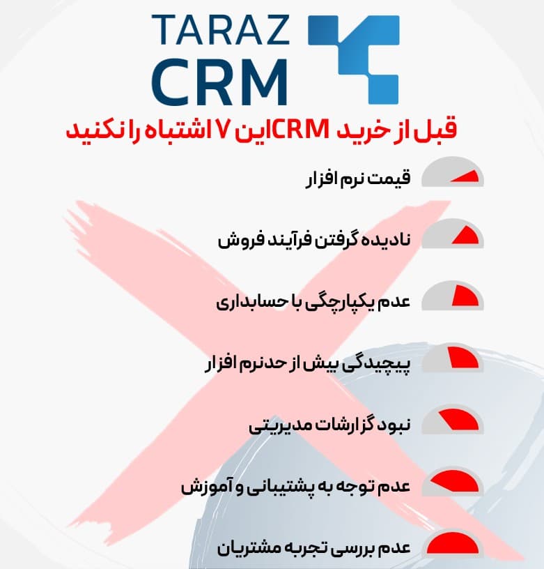 راهنمای انتخاب و خرید نرم افزار Tarazcrm برای مدیریت فروش حرفهای
