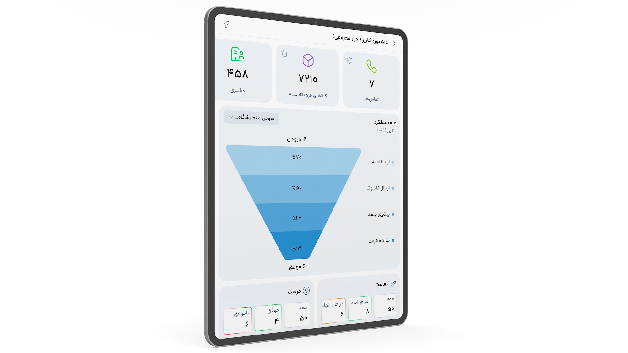 مقالات و نکات کاربردی تراز CRM